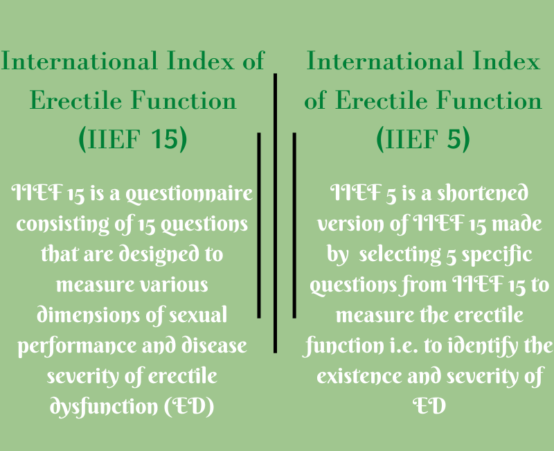 IIEF15 and IIEF5: How to Solve ED with Natural Remedies