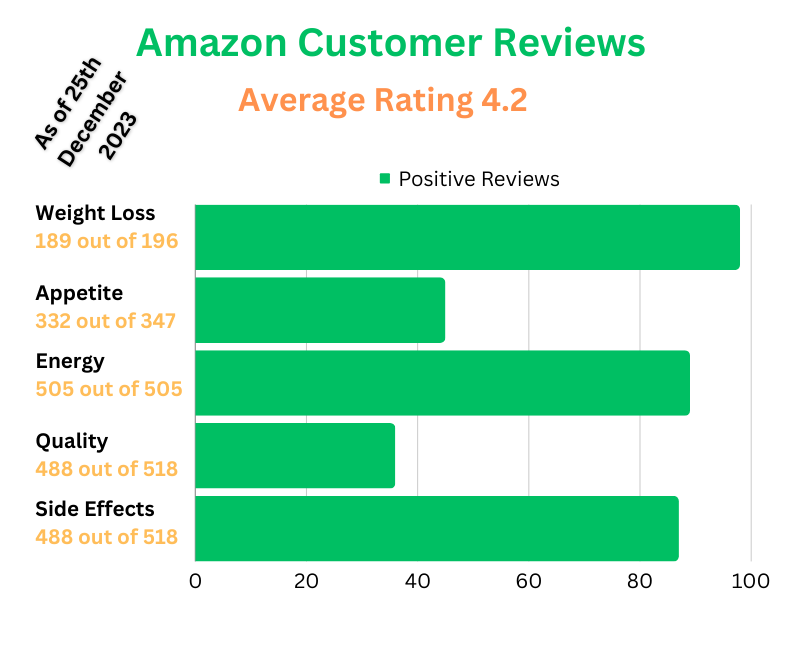 Nature's Craft Green Coffee Bean Extract Amazon Real Customer Reviews