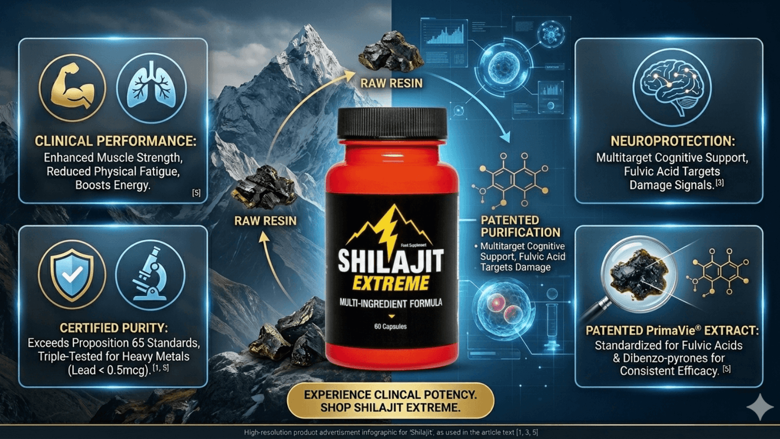 Shilajit Extreme PrimaVie Purified Extract